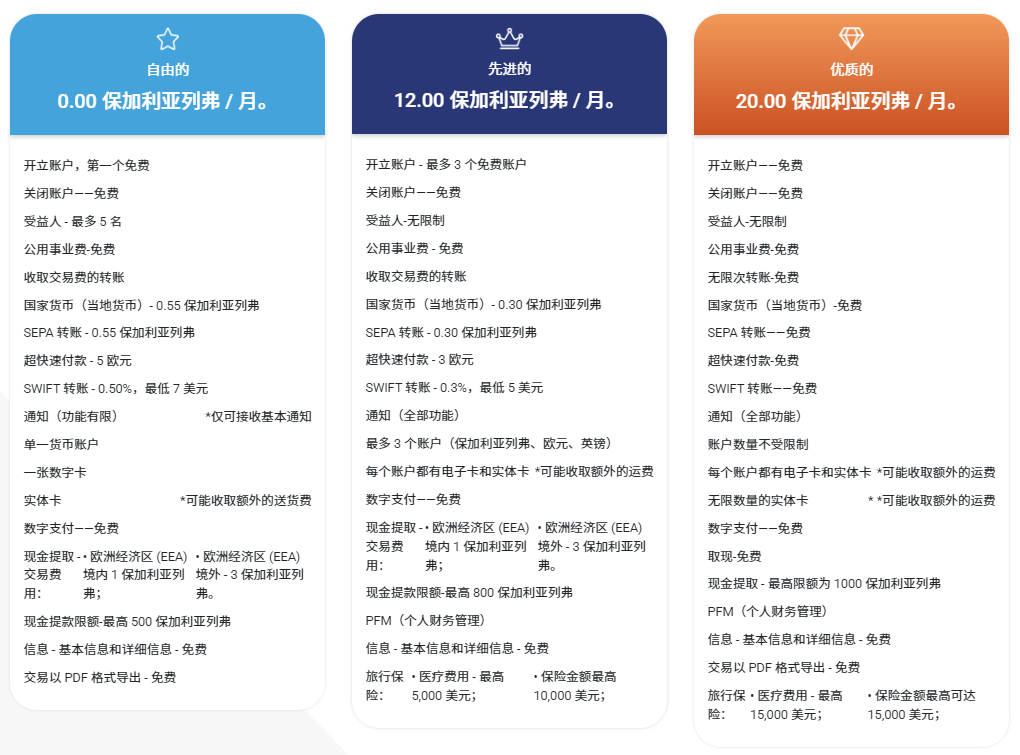 MyFin电子钱包开卡教程 - 有实体卡,支持海妖Kraken交易所入金,个人同名IBAN,可激活Wise