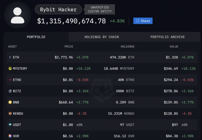 Bybit首席执行官讨论以太坊区块链回滚的可能性