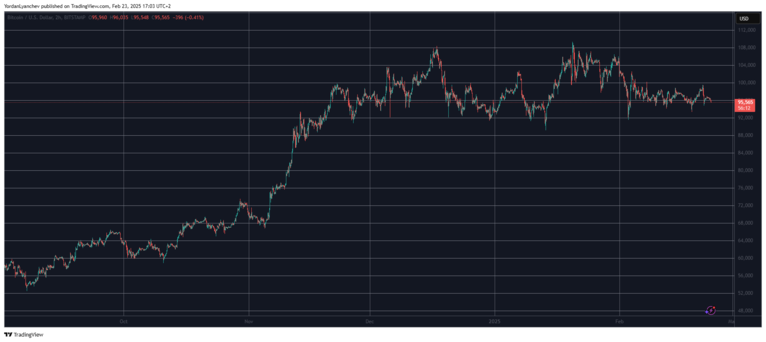 BTCUSD